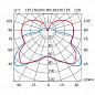 Потолочный светильник Fabbian D28E0400