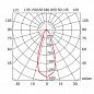 Настенный/Потолочный светильник Fabbian D28E0102